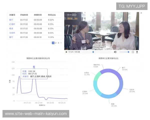 广告变现模式在智能化推进阶段实现动态植入 提升了非侵入式营销的转化